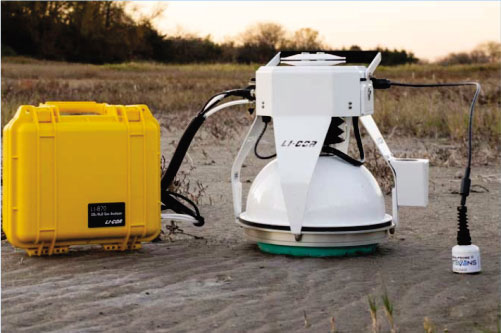 LI-870 - Analizador de  CO2/H2O en Suelos